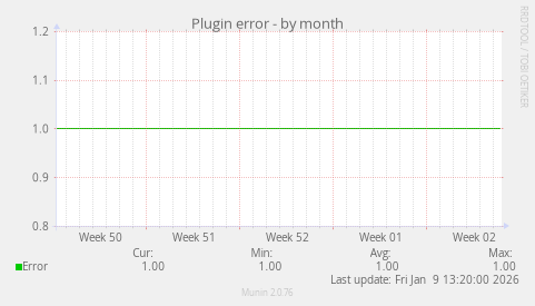 Plugin error