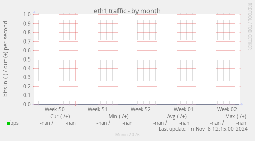 eth1 traffic