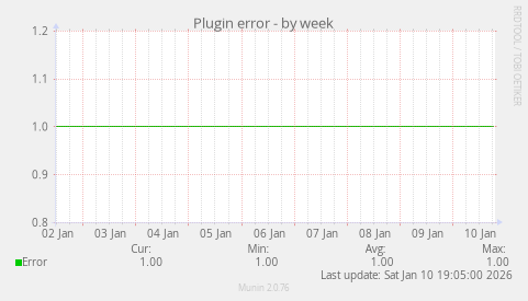 Plugin error
