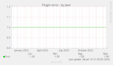 Plugin error
