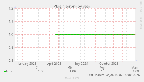 Plugin error