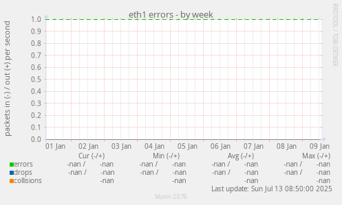 eth1 errors