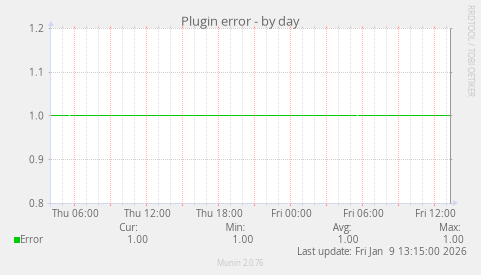 Plugin error