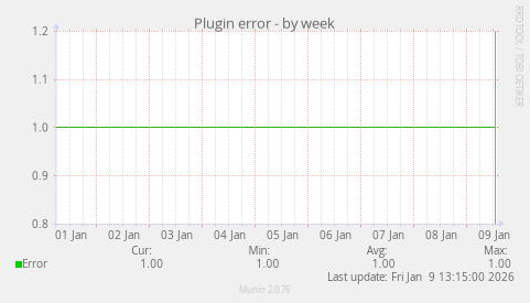 Plugin error