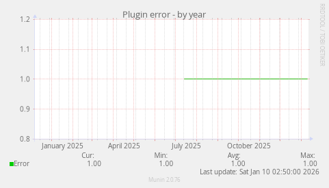 Plugin error