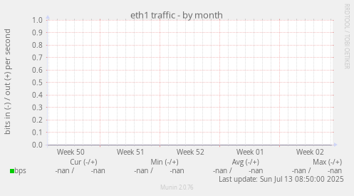 eth1 traffic