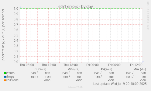 eth1 errors
