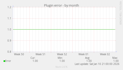 Plugin error