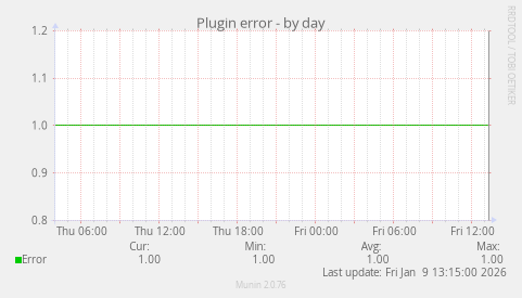 Plugin error