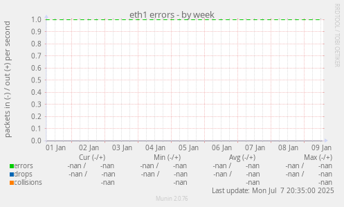 eth1 errors