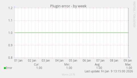 Plugin error
