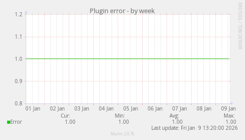 Plugin error