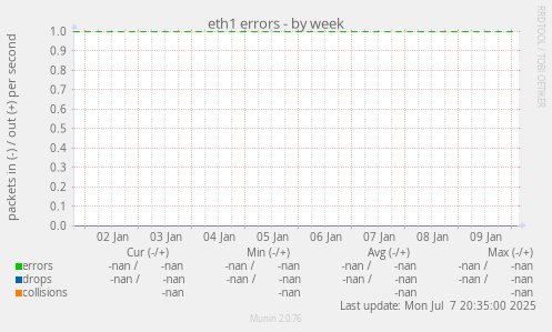 eth1 errors