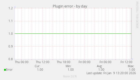 Plugin error