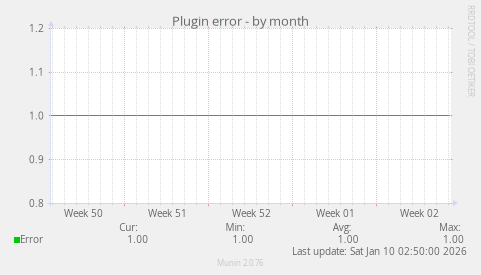 Plugin error