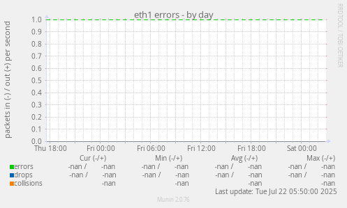 eth1 errors