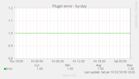 Plugin error