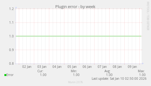 Plugin error