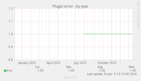Plugin error